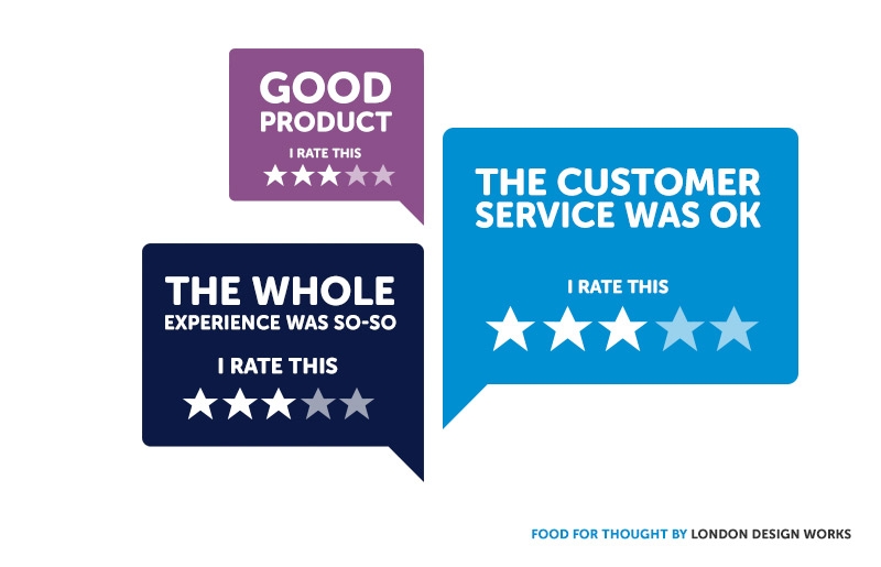 customer reviews